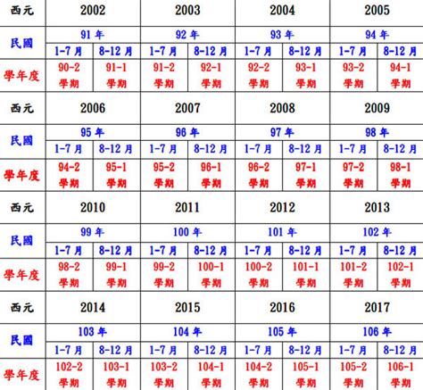 民國67年屬什麼|民國67年是西元幾年？民國67年是什麼生肖？民國67年幾歲？